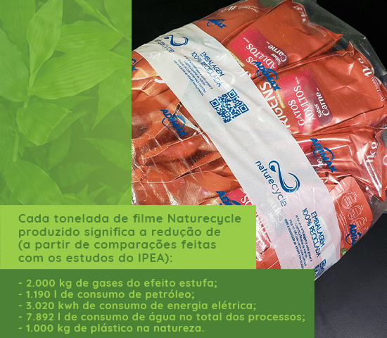 Pet Food com embalagem 100% reciclada