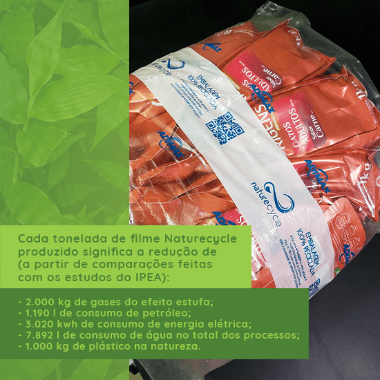 Pet Food com embalagem 100% reciclada