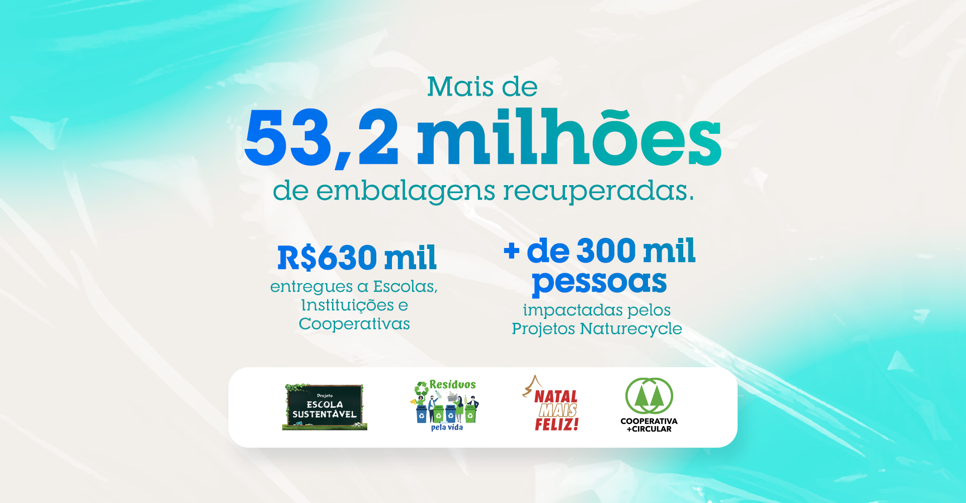 Mais de 53,2 milhões de embalagens recuperadas. R$ 630 mil entregues a escolas, instituições e cooperativas. Mais de 300 mil pessoas impactadas pelos projetos Naturecycle. Escola Sustentável, Resíduos pela Vida, Natal Mais Feliz e Cooperativa Mais Circular.